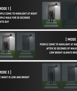 Solar Powered Outdoor Courtyard Lights Household Lighting Lights Human Sensing Lights Outdoor Waterproof Street Lights Balcony Solar Wall Lights